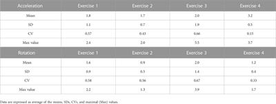 “suMus,” a novel digital system for arm movement metrics and muscle energy expenditure